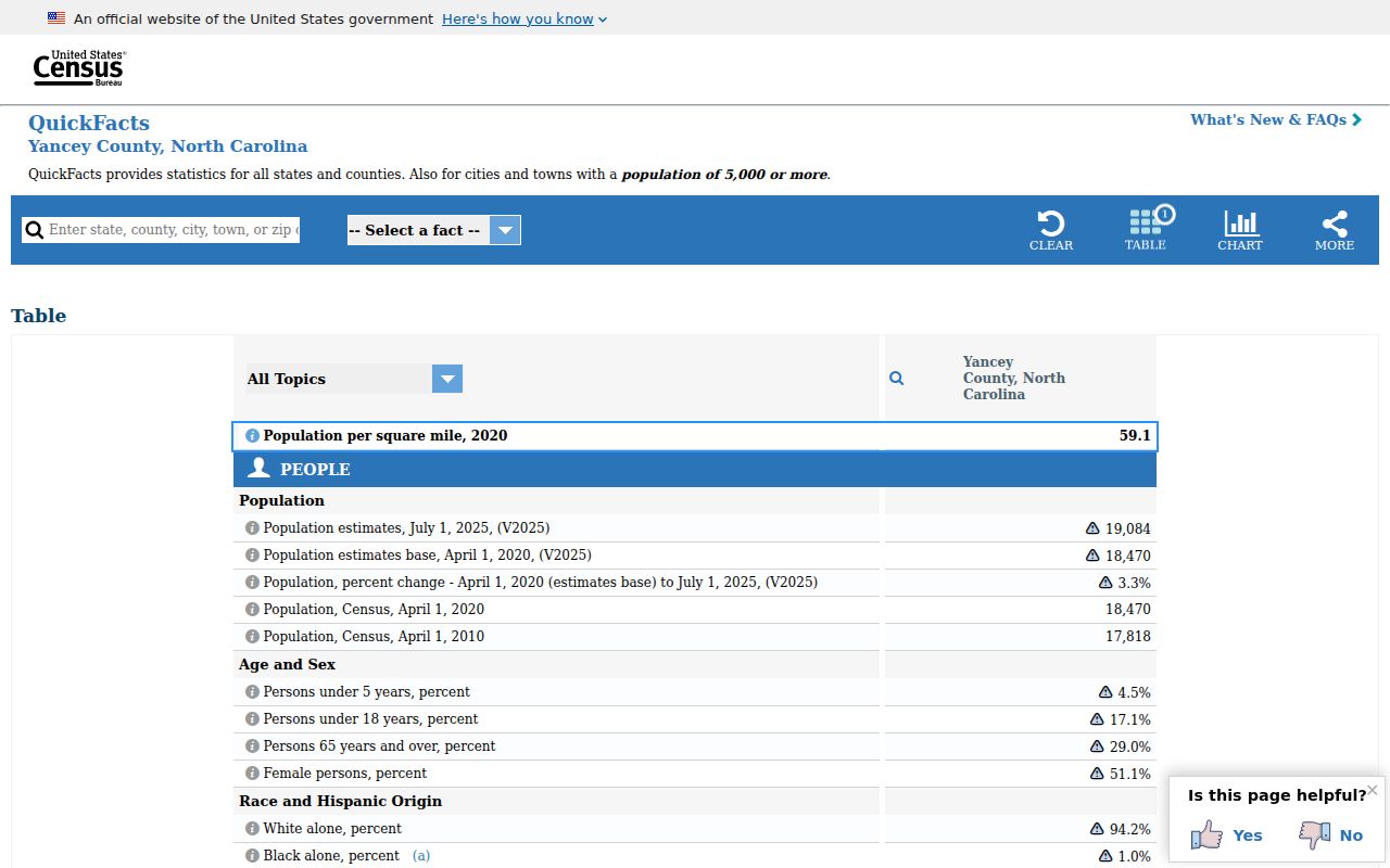 Yancey County court records county population context